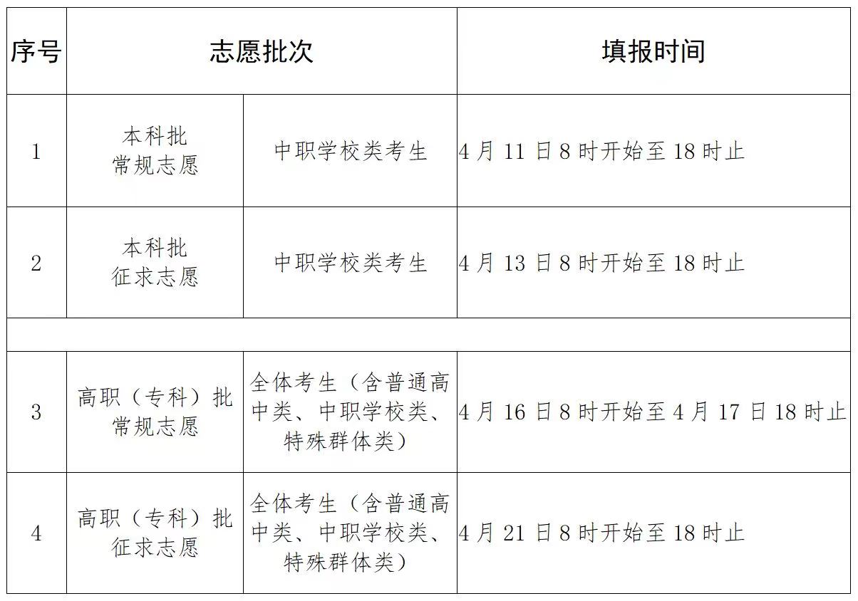 福建2024高职单招志愿填报开始及截止时间