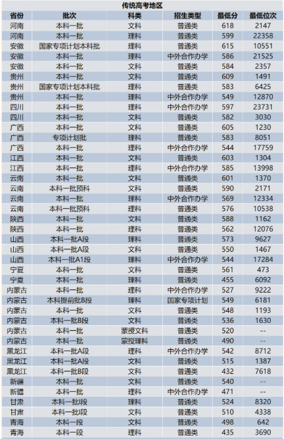 中央民族大学本科招生分数线